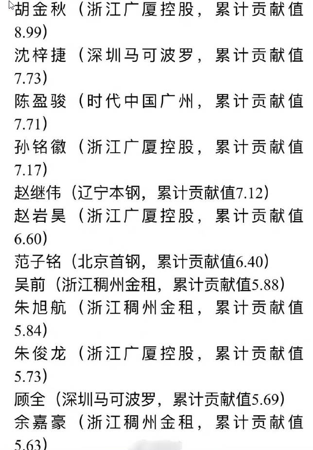 联盟公布最新赛季MVP候选名单